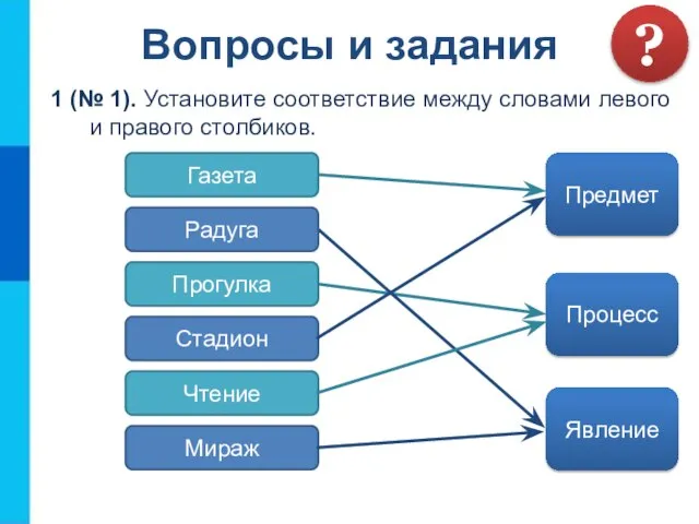 Вопросы и задания 1 (№ 1). Установите соответствие между словами левого и