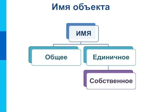 Имя объекта