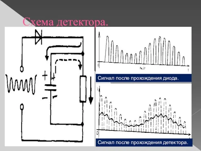 Схема детектора. Сигнал после прохождения диода. Сигнал после прохождения детектора.