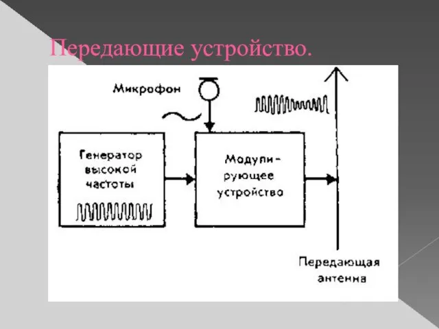 Передающие устройство.