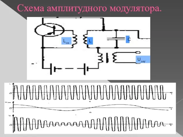 Схема амплитудного модулятора. L C Uзву Lсв