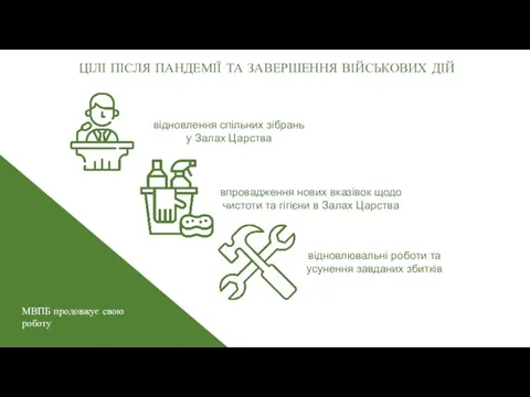 впровадження нових вказівок щодо чистоти та гігієни в Залах Царства відновлювальні роботи