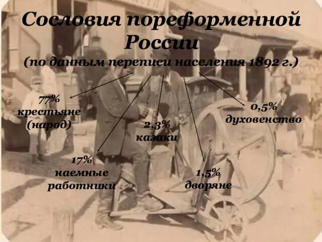 Сословия пореформенной России (по данным переписи населения 1892 г.) 77% крестьяне (народ)