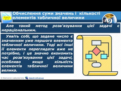 Обчислення суми значень і кількості елементів табличної величини Розділ 6 § 6.2