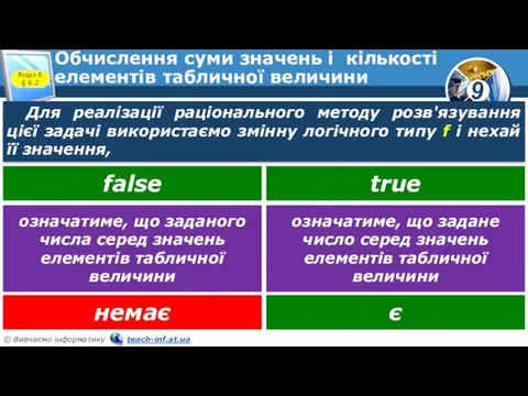 Обчислення суми значень і кількості елементів табличної величини Розділ 6 § 6.2