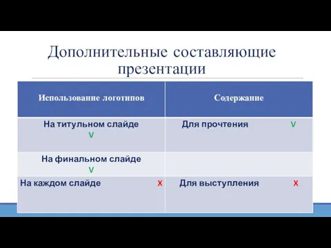 Дополнительные составляющие презентации