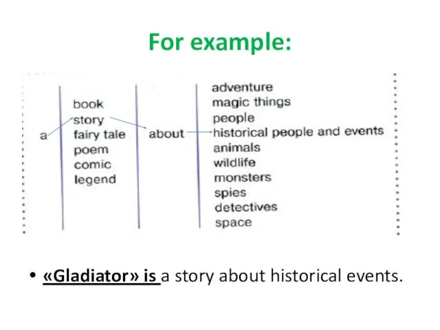For example: «Gladiator» is a story about historical events.