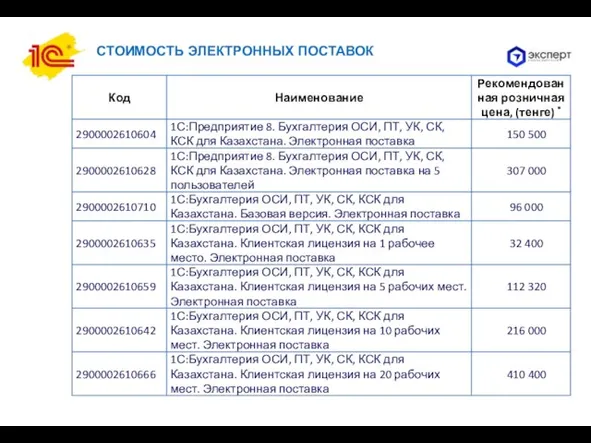 СТОИМОСТЬ ЭЛЕКТРОННЫХ ПОСТАВОК