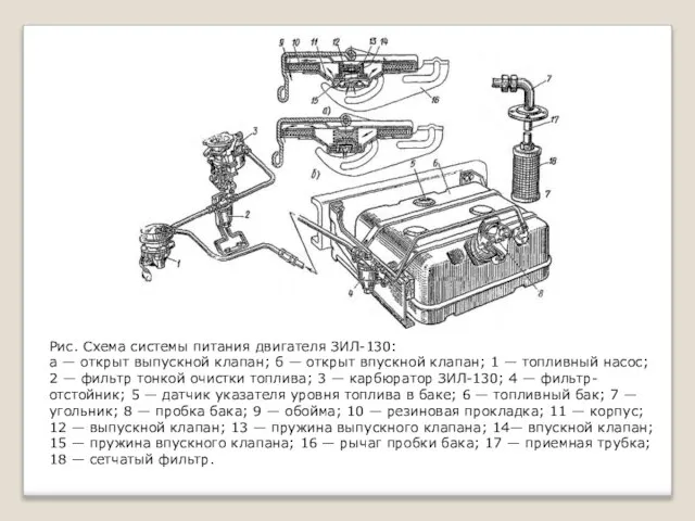 Рис. Схема системы питания двигателя ЗИЛ-130: а — открыт выпускной клапан; б