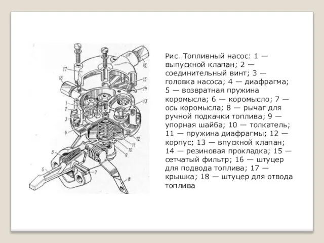 Рис. Топливный насос: 1 — выпускной клапан; 2 — соединительный винт; 3