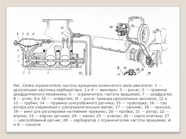 Рис. Схема ограничителя частоты вращения коленчатого вала двигателя: 1 — дроссельная заслонка