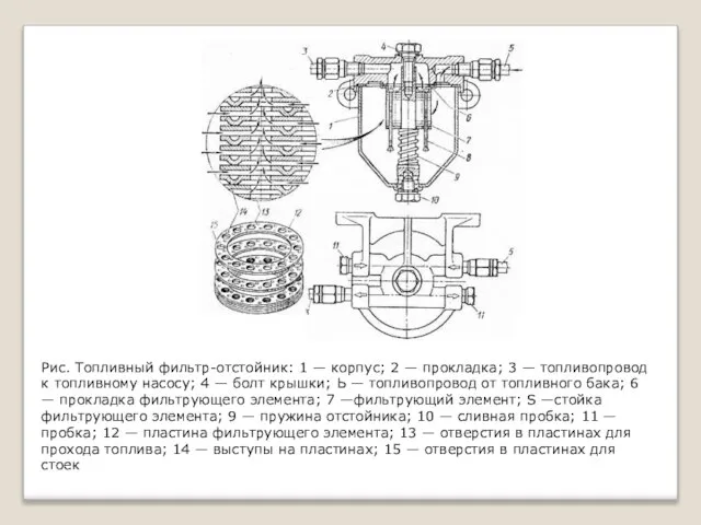 Рис. Топливный фильтр-отстойник: 1 — корпус; 2 — прокладка; 3 — топливопровод