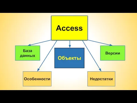 Access База данных Объекты Версии Недостатки Особенности