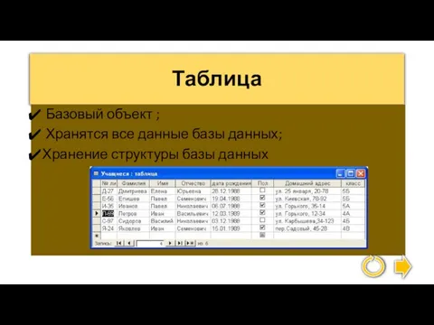 Таблица Базовый объект ; Хранятся все данные базы данных; Хранение структуры базы данных