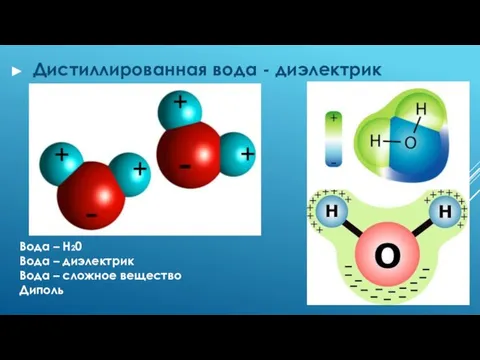 Дистиллированная вода - диэлектрик Вода – H20 Вода – диэлектрик Вода – сложное вещество Диполь