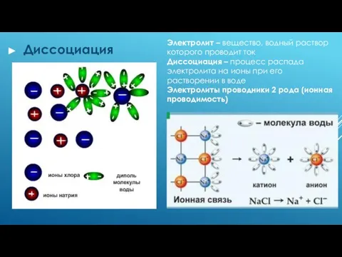 Диссоциация Электролит – вещество, водный раствор которого проводит ток Диссоциация – процесс