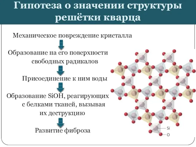 Гипотеза о значении структуры решётки кварца Механическое повреждение кристалла Образование на его