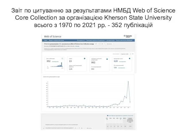 Звіт по цитуванню за результатами НМБД Web of Science Core Collection за