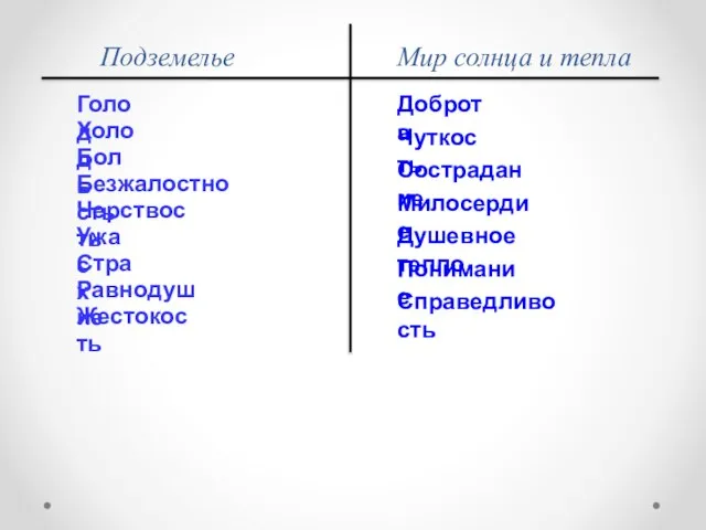 Голод Холод Боль Страх Ужас Безжалостность Черствость Равнодушие Жестокость Доброта Чуткость Сострадание