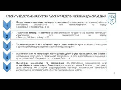 АЛГОРИТМ ПОДКЛЮЧЕНИЯ К СЕТЯМ ГАЗОРАСПРЕДЕЛЕНИЯ ЖИЛЫХ ДОМОВЛАДЕНИЙ 3 1 2 3 4 5