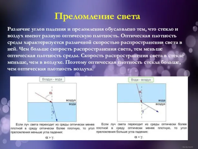 Различие углов падения и преломления обусловлено тем, что стекло и воздух имеют