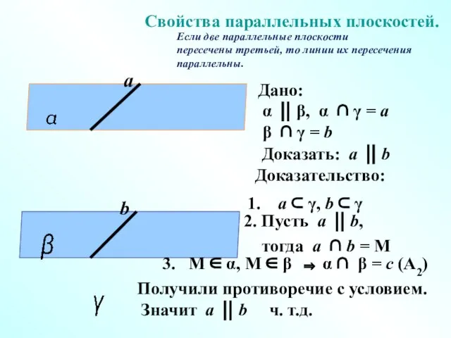 Если две параллельные плоскости пересечены третьей, то линии их пересечения параллельны. Свойства