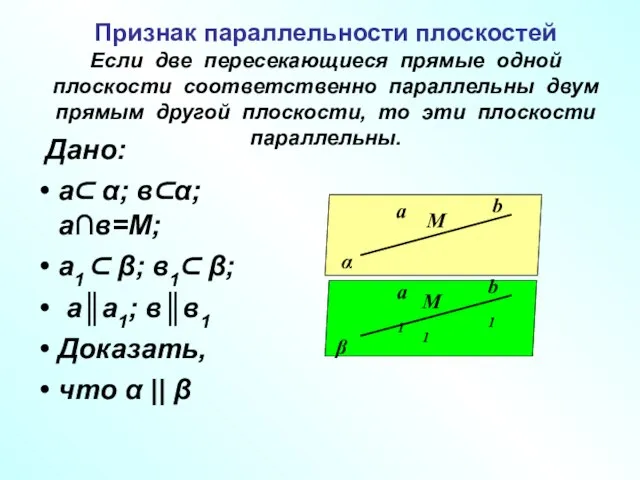 Признак параллельности плоскостей Если две пересекающиеся прямые одной плоскости соответственно параллельны двум