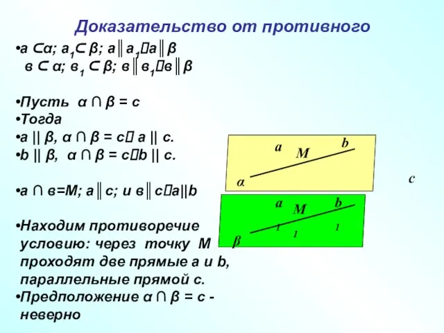 Доказательство от противного α β а b М b1 а1 М1 с