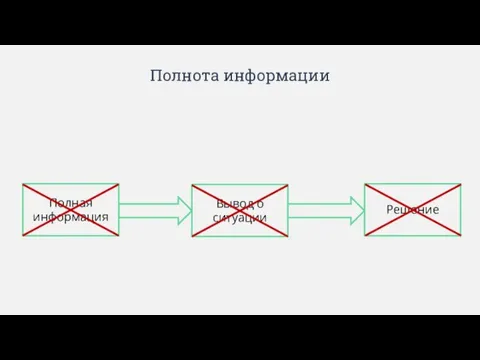 Полнота информации Полная информация Вывод о ситуации Решение