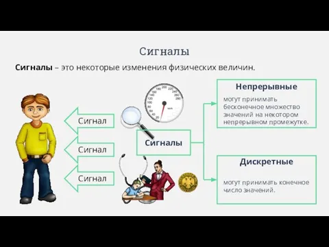 Сигналы Сигналы – это некоторые изменения физических величин. Сигнал Сигнал Сигнал Непрерывные