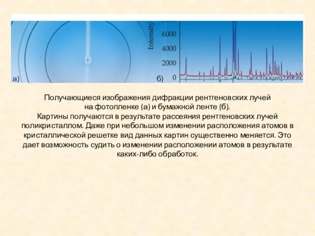 а) б) Получающиеся изображения дифракции рентгеновских лучей на фотопленке (а) и бумажной