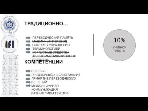 ТРАДИЦИОННО… ПЕРЕВОДЧЕСКАЯ ПАМЯТЬ МАШИННЫЙ ПЕРЕВОД СИСТЕМЫ УПРАВЛЕНИЯ ТЕРМИНОЛОГИЕЙ КОРПУСНЫЕ СРЕДСТВА ТЕЛЕКОММУНИКАЦИОННЫЕ СРЕДСТВА