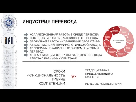 ИНДУСТРИЯ ПЕРЕВОДА КОЛЛАБОРАТИВНАЯ РАБОТА В СРЕДЕ ПЕРЕВОДА ПОСТЕДАКТИРОВАНИЕ МАШИННОГО ПЕРЕВОДА ПРОЕКТНАЯ РАБОТА