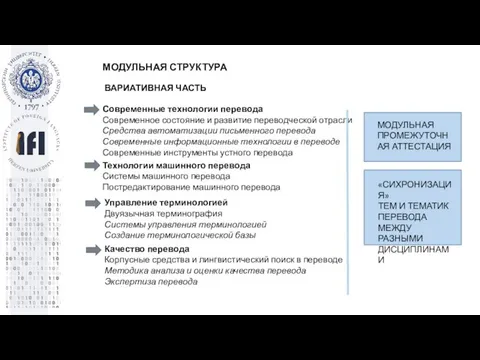 МОДУЛЬНАЯ СТРУКТУРА Современные технологии перевода Современное состояние и развитие переводческой отрасли Средства