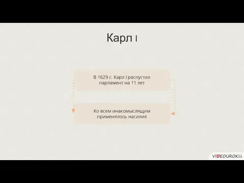 Карл I В 1629 г. Карл I распустил парламент на 11 лет