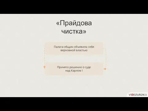 «Прайдова чистка» Палата общин объявила себя верховной властью Принято решение о суде над Карлом I