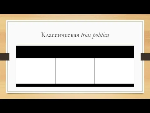 Классическая trias politica