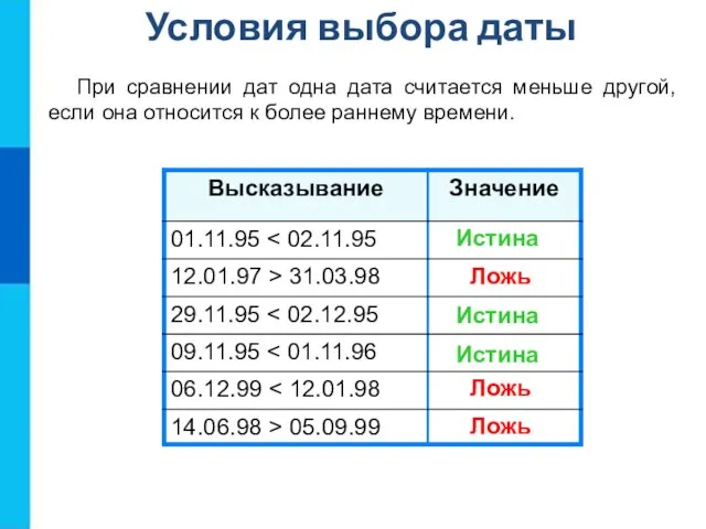 При сравнении дат одна дата считается меньше другой, если она относится к