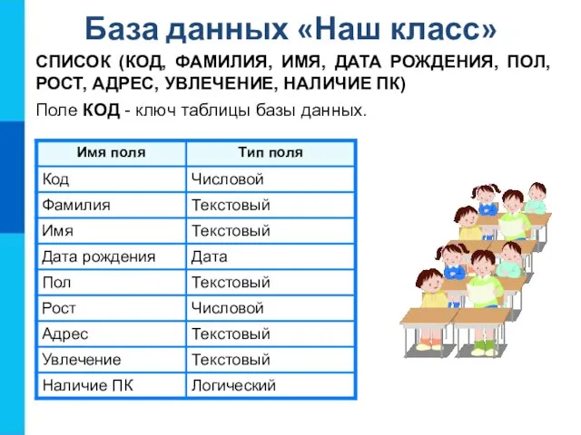 База данных «Наш класс» СПИСОК (КОД, ФАМИЛИЯ, ИМЯ, ДАТА РОЖДЕНИЯ, ПОЛ, РОСТ,