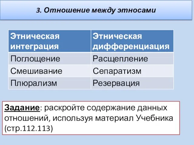 3. Отношение между этносами Задание: раскройте содержание данных отношений, используя материал Учебника (стр.112.113)