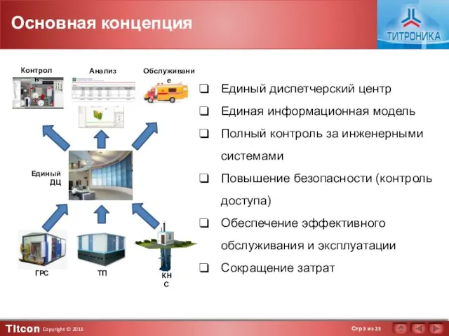 Основная концепция Единый диспетчерский центр Единая информационная модель Полный контроль за инженерными
