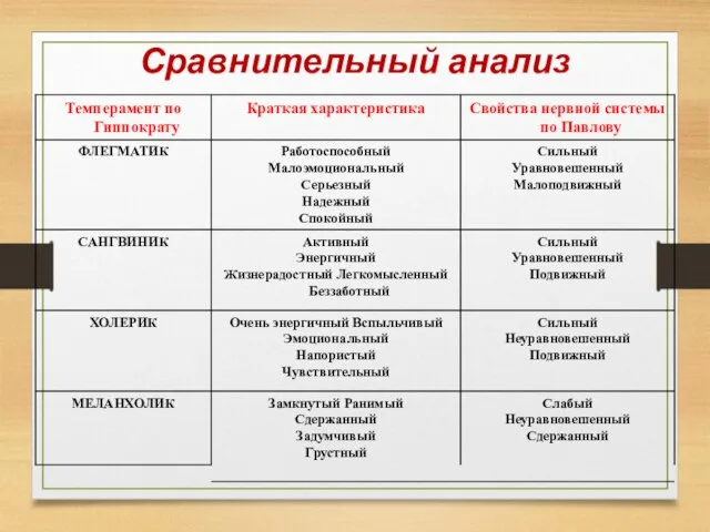 Сравнительный анализ