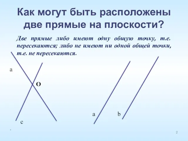 Как могут быть расположены две прямые на плоскости? * а с а