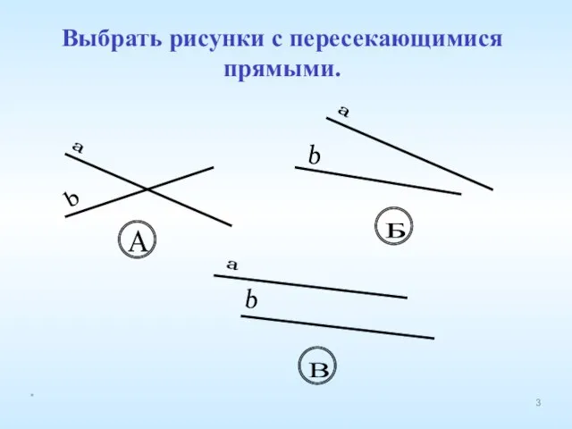 Выбрать рисунки с пересекающимися прямыми. a b А a b Б a b В *