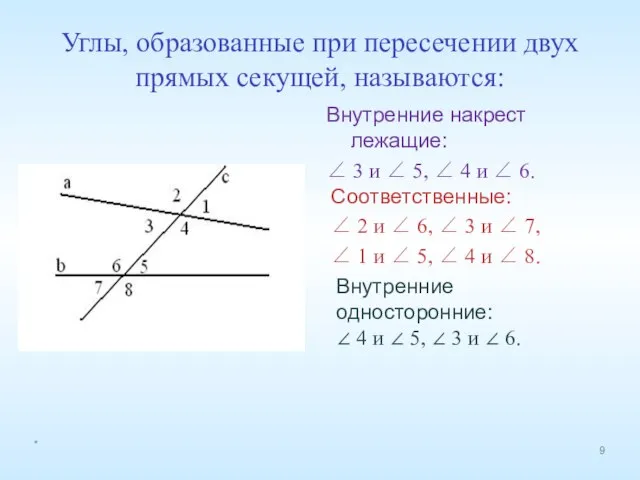 Углы, образованные при пересечении двух прямых секущей, называются: Соответственные: ∠ 2 и