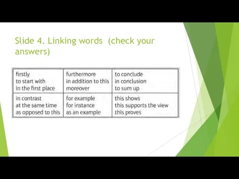 Slide 4. Linking words (check your answers)
