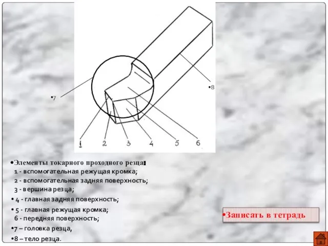 Элементы токарного проходного резца: 1 - вспомогательная режущая кромка; 2 - вспомогательная