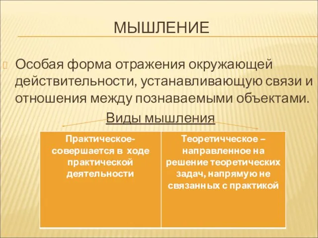 МЫШЛЕНИЕ Особая форма отражения окружающей действительности, устанавливающую связи и отношения между познаваемыми объектами. Виды мышления