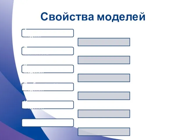 Свойства моделей Адекватность модели Простота и сложность Конечность моделей Приближенность моделей Истинность моделей Контроль моделей