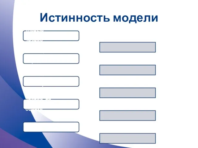Истинность модели точные, достоверные знания знания, достоверные при определенных условиях знания, оцениваемые